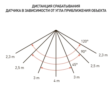  Прожектор  50Вт, датчик движения /43576/ 