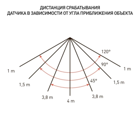  Прожектор  30Вт, датчик движения /43575/