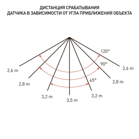  Прожектор  20Вт, датчик движения /43574/ 